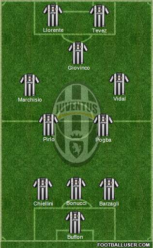 Juventus Formation 2013