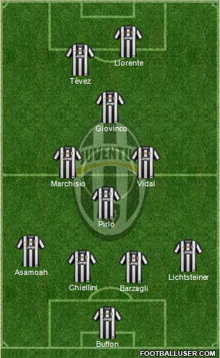 Juventus Formation 2013