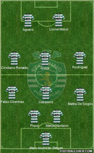 Sporting Clube de Portugal - SAD Formation 2013