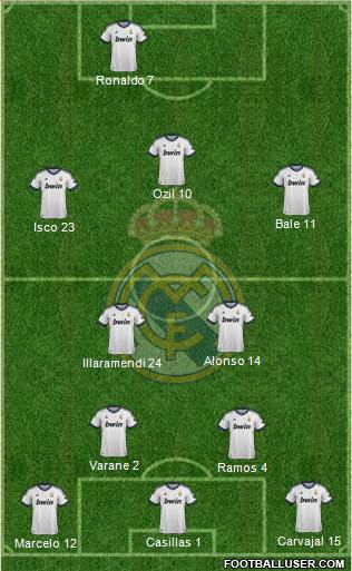 Real Madrid C.F. Formation 2013
