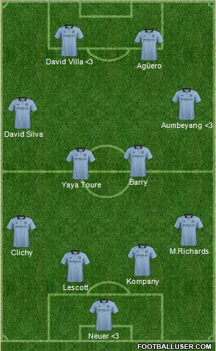 Manchester City Formation 2013