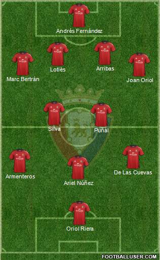 C. At. Osasuna Formation 2013