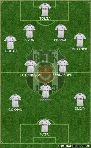Besiktas JK Formation 2013