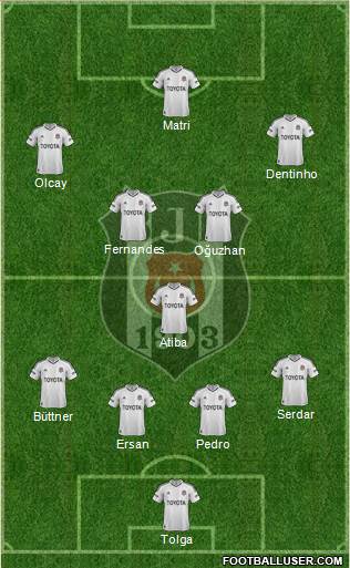 Besiktas JK Formation 2013