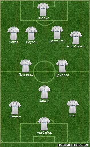 Tottenham Hotspur Formation 2013