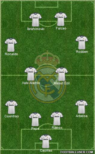 Real Madrid C.F. Formation 2013