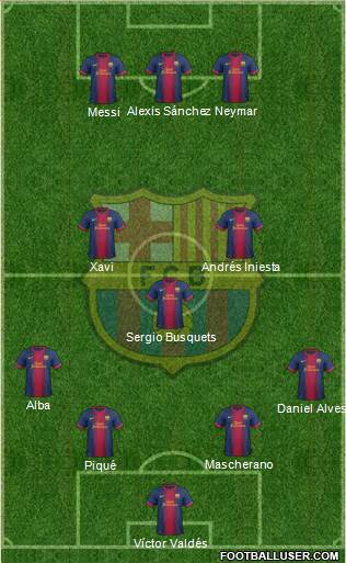 F.C. Barcelona Formation 2013
