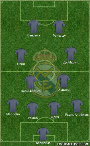 Real Madrid C.F. Formation 2013