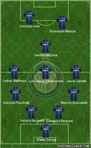 F.C. Internazionale Formation 2013