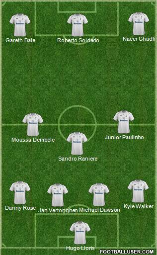 Tottenham Hotspur Formation 2013