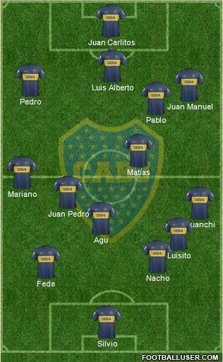 Boca Juniors Formation 2013