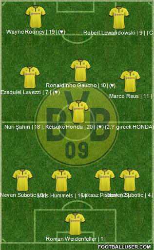 Borussia Dortmund Formation 2013