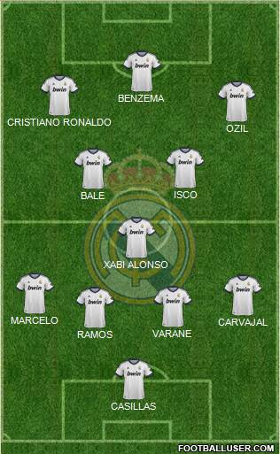 Real Madrid C.F. Formation 2013