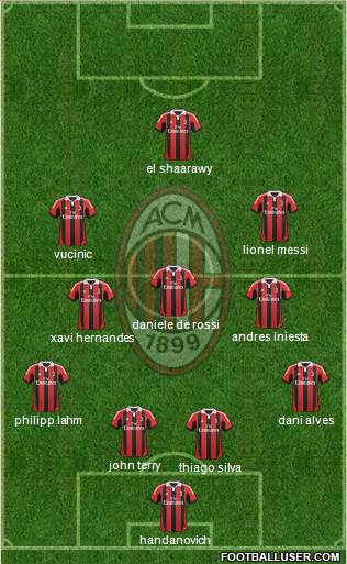 A.C. Milan Formation 2013