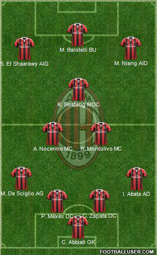 A.C. Milan Formation 2013