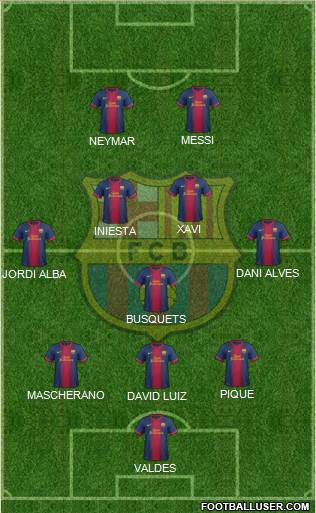 F.C. Barcelona Formation 2013