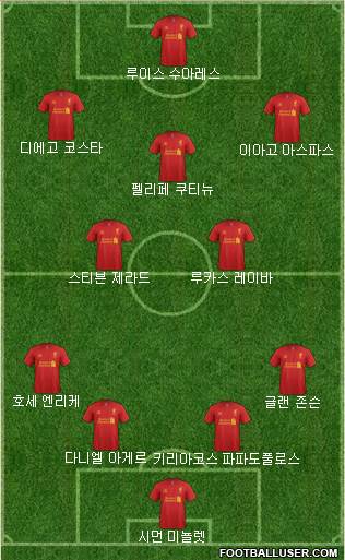 Liverpool Formation 2013