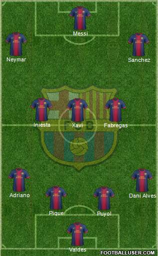 F.C. Barcelona Formation 2013