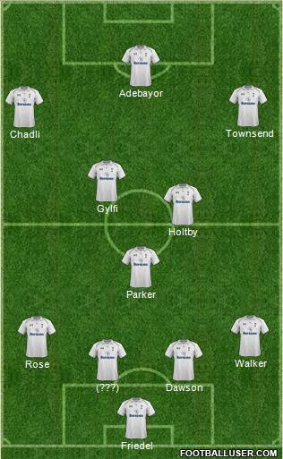 Tottenham Hotspur Formation 2013