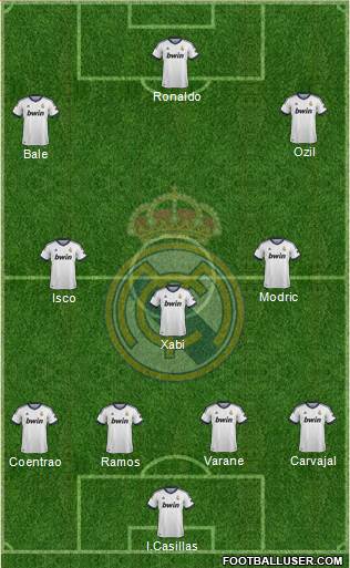 Real Madrid C.F. Formation 2013