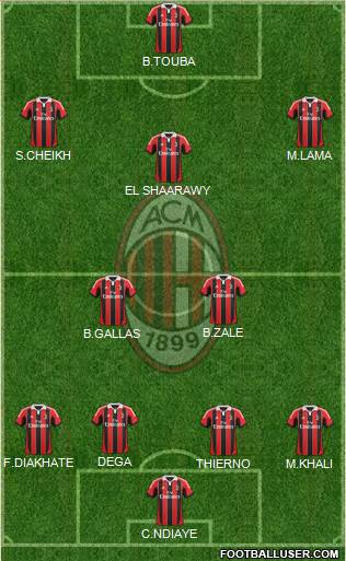 A.C. Milan Formation 2013
