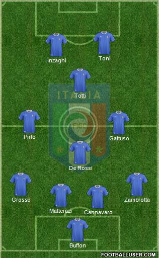 Italy Formation 2013