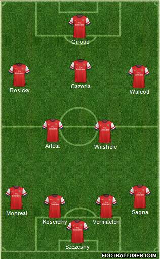 Arsenal Formation 2013