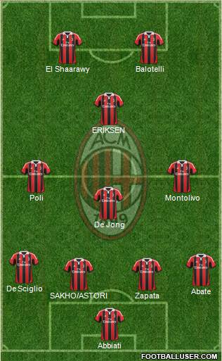 A.C. Milan Formation 2013