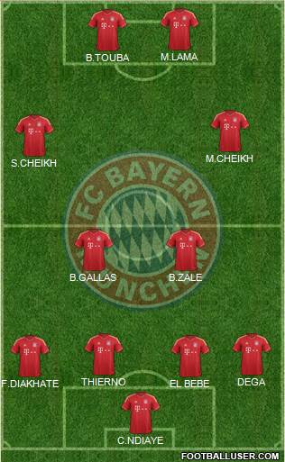 FC Bayern München Formation 2013