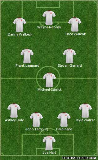 England Formation 2013
