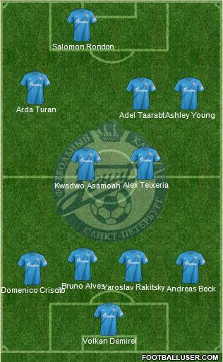 Zenit St. Petersburg Formation 2013