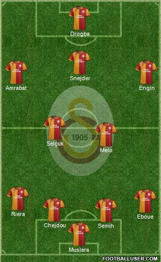 Galatasaray SK Formation 2013