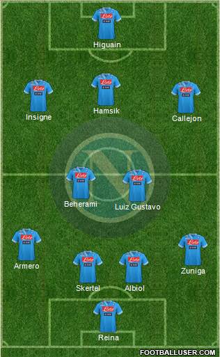 Napoli Formation 2013