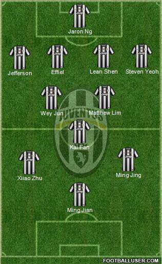 Juventus Formation 2013