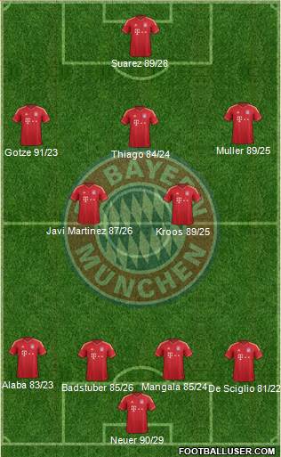 FC Bayern München Formation 2013