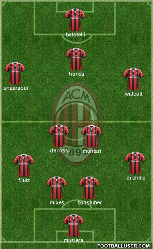 A.C. Milan Formation 2013