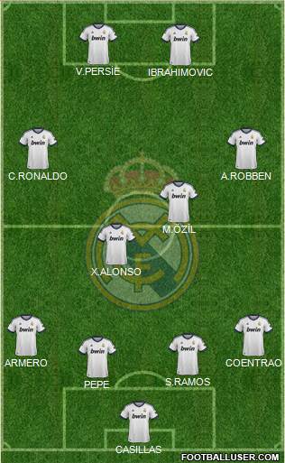Real Madrid C.F. Formation 2013