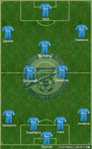 Zenit St. Petersburg Formation 2013