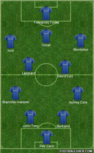 Chelsea Formation 2013