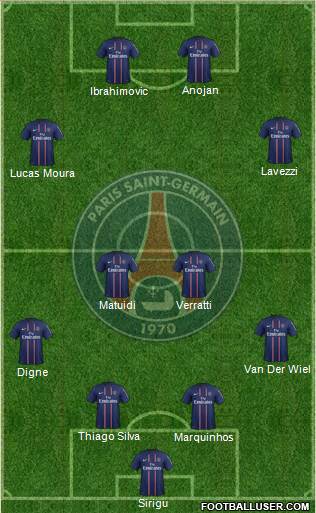 Paris Saint-Germain Formation 2013