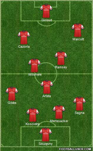 Arsenal Formation 2013