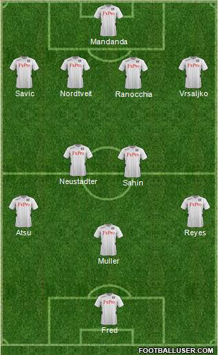 Fulham Formation 2013