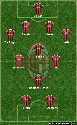 A.C. Milan Formation 2013