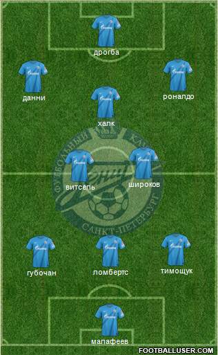 Zenit St. Petersburg Formation 2013