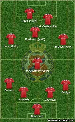 Wisla Krakow Formation 2013