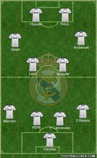 Real Madrid C.F. Formation 2013