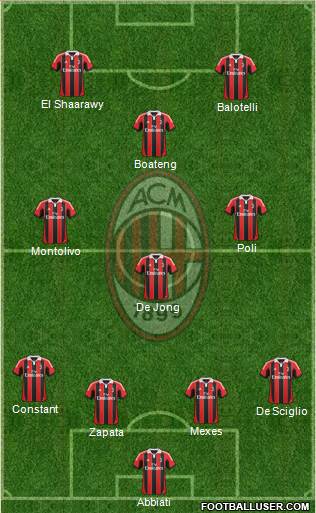 A.C. Milan Formation 2013