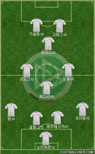 Germany Formation 2013