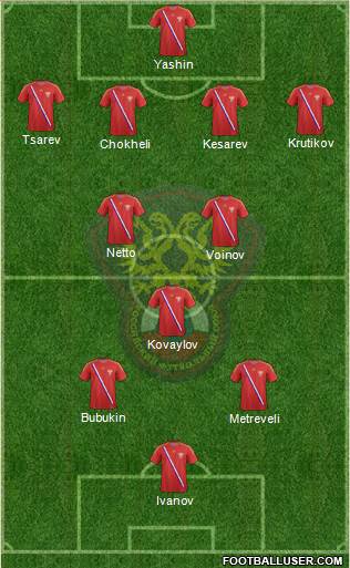 Russia Formation 2013
