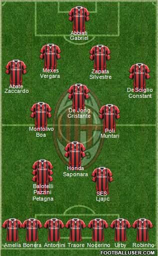 A.C. Milan Formation 2013